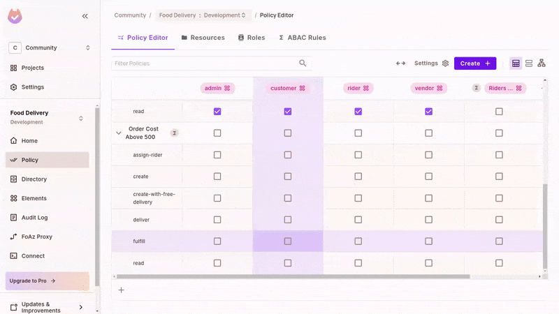 Policy Table for ABAC