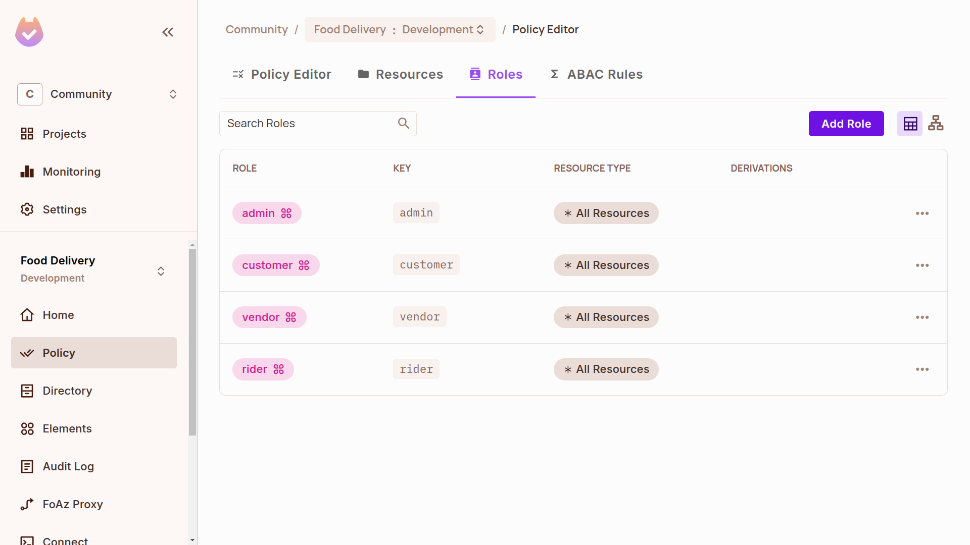 Food Delivery App Roles